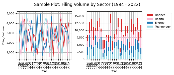 Sample Plot with Dummy Data: Filing Volume by Sector (1994 - 2022)