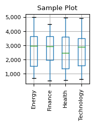 Sample Box Plot with Dummy Data